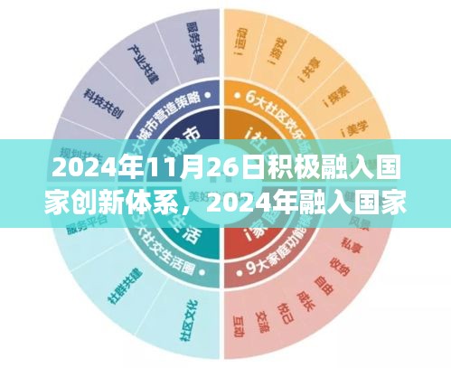 个人视角与策略分析，如何在2024年积极融入国家创新体系之路向前迈进