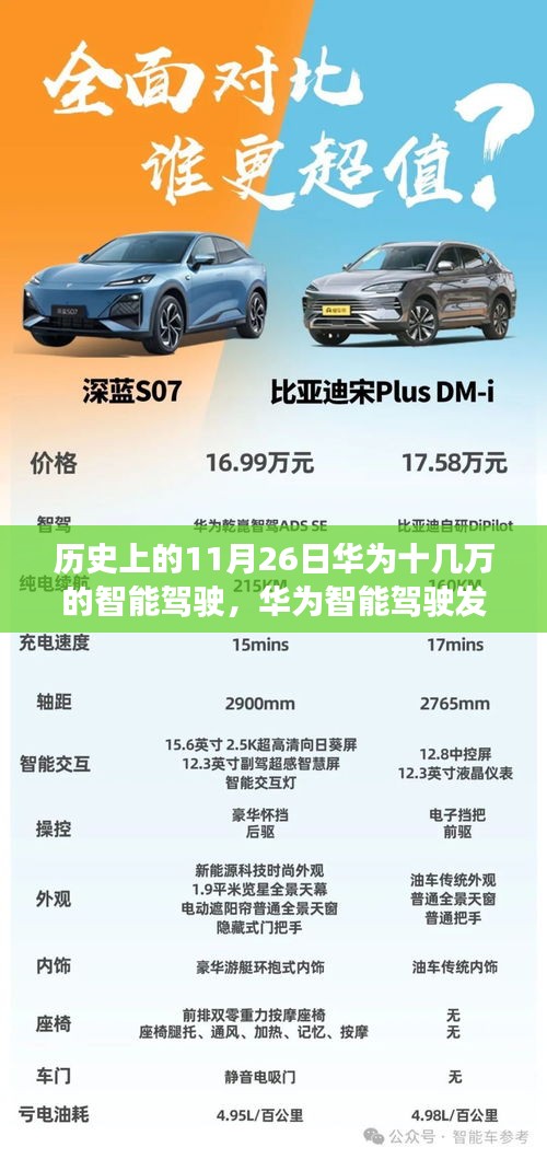 华为智能驾驶发展史的重要日子，深度解读历史上的11月26日，投入十几万的巨大转变