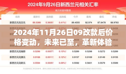 革新体验，未来已至，2024年高科技产品重磅改款，价格与功能重塑市场格局