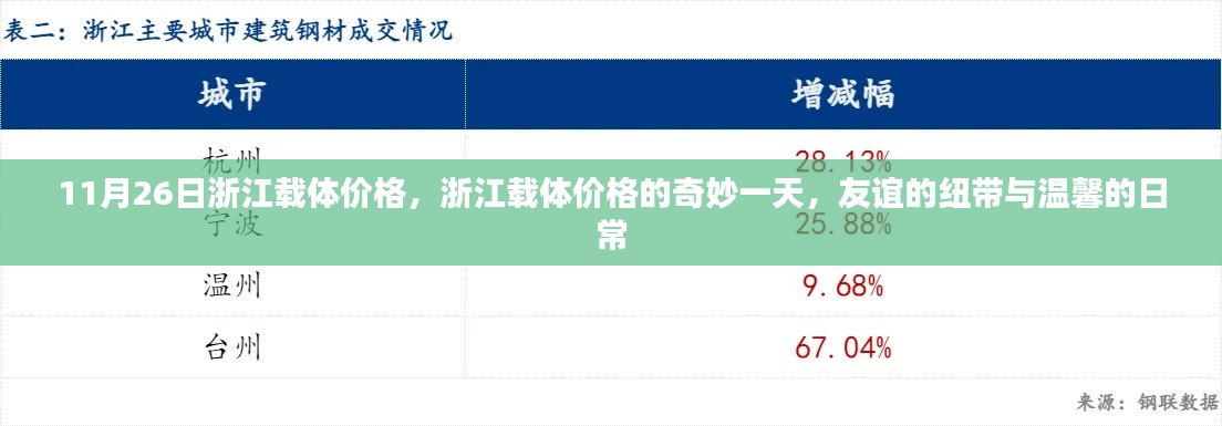 运输网络 第220页
