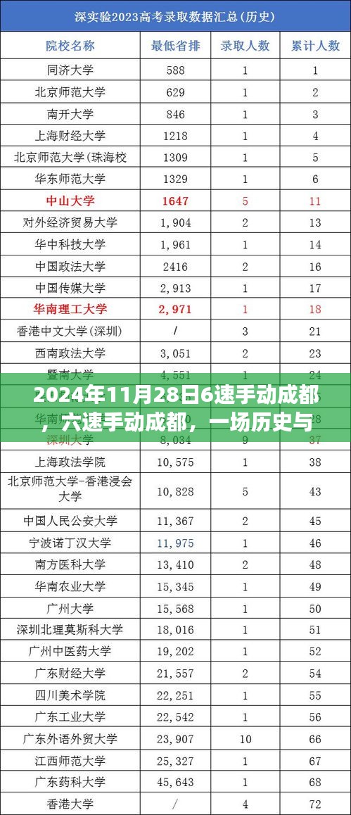厂房环境 第218页