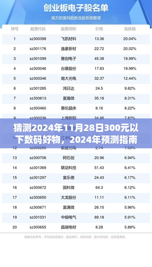 2024年预测指南，如何挑选300元以下超值数码好物