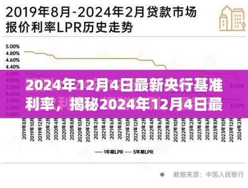揭秘，最新央行基准利率深度解读（三大要点） —— 2024年12月4日更新版利率解析