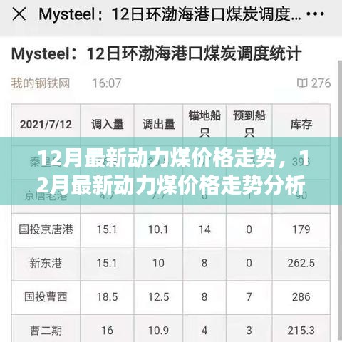 最新动态，12月动力煤价格走势分析与预测指南