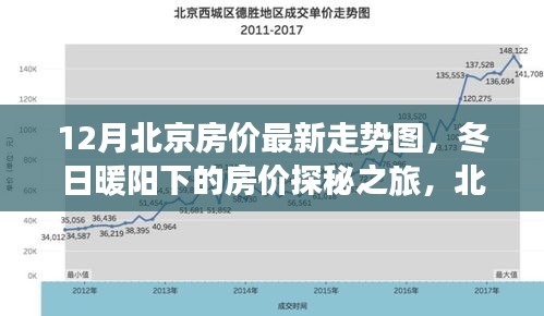 北京房价走势揭秘，冬日暖阳下的最新趋势与温情故事