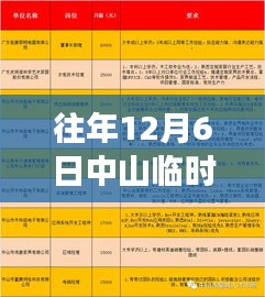 揭秘中山临时工市场，最新招聘动态与求职指南（往年12月6日）
