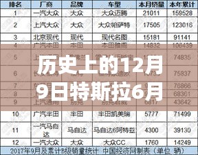 特斯拉六月销量刷新历史记录，向世界展示变革力量与学习自信日回顾