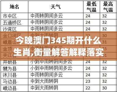 今晚澳门345期开什么生肖,衡量解答解释落实_专业版5.504