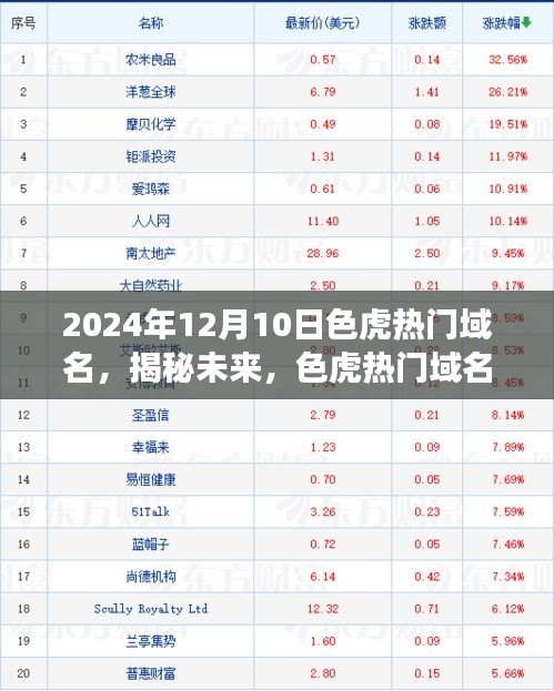 揭秘未来，色虎热门域名展望——以XXXX年色虎域名趋势为焦点