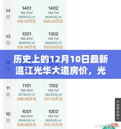 飞黄腾达 第3页