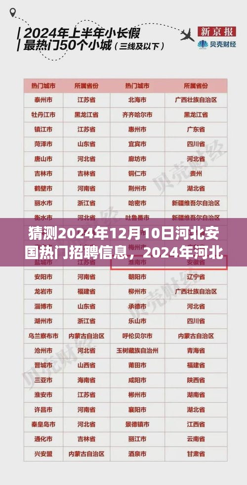 建议，河北安国未来热门招聘与行业新机遇，美景之旅与心灵成长的职场探索