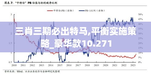 三肖三期必出特马,平衡实施策略_豪华款10.271