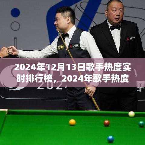 关于某某观点的探讨，2024年歌手热度实时排行榜与星光热议揭秘