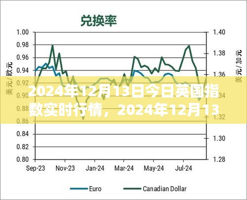 2024年12月13日英国指数实时行情及分析指南——从入门到进阶的全面解析