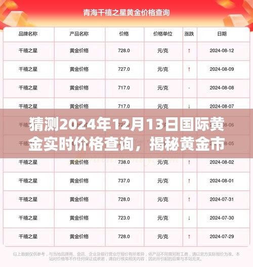 揭秘黄金市场走势，预测2024年黄金价格走势及实时价格查询​​​​
