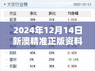 2024年12月14日新澳精准正版资料免费：信息时代的赠礼