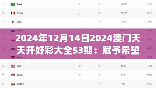 2024年12月14日2024澳门天天开好彩大全53期：赋予希望的数字游戏