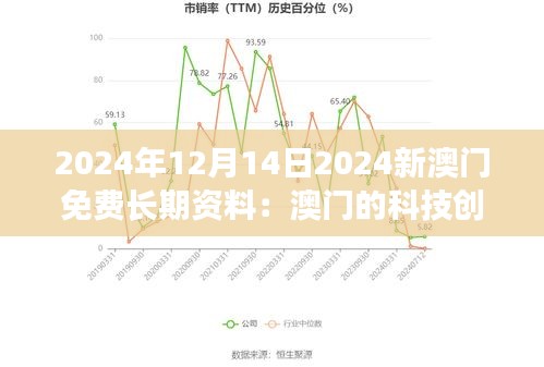 2024年12月14日2024新澳门免费长期资料：澳门的科技创新与教育进步
