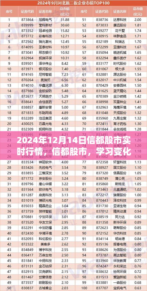 信都股市实时行情启示，学习变化，自信成就未来