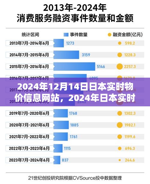 2024年日本实时物价信息网站概览，洞悉日本市场物价动态