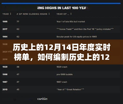 历史上的12月14日年度实时榜单编制指南，详细步骤与操作