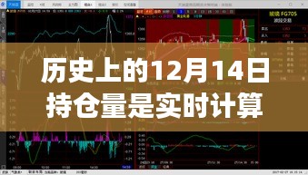 揭秘历史持仓量，揭秘12月14日的实时计算真相与持仓量数据解析