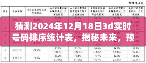 揭秘未来彩票号码背后的秘密，预测分析2024年12月18日3D彩票号码排序统计表