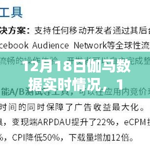 12月18日伽马数据实时情况深度评测与介绍