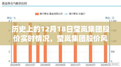 莹岚集团股价风云录，十二月十八日的股市实时动态与记忆回顾
