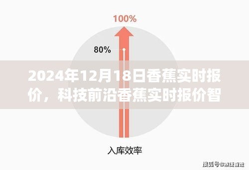 未来市场引领者，科技前沿香蕉实时报价智能系统