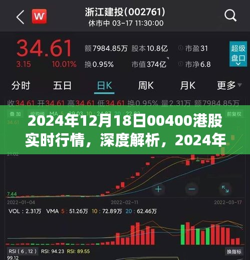 深度解析，2024年12月18日港股实时行情与投资机遇与挑战