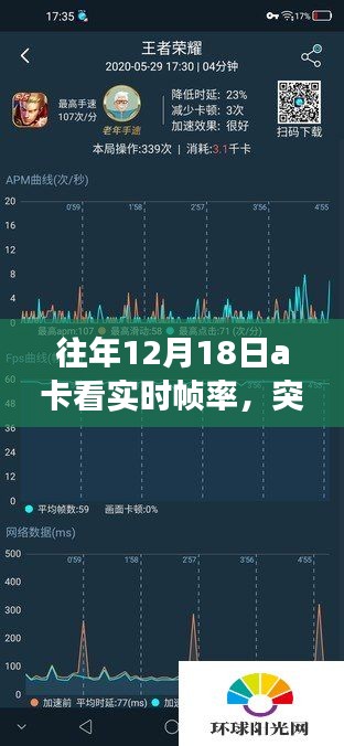 从A卡实时帧率到人生的无限可能，突破自我极限的励志之旅