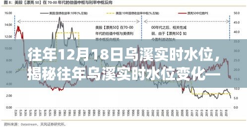 揭秘往年乌溪实时水位变化，科学解读背后的水情变化之道