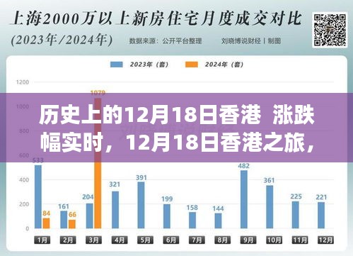 香港历史风云，股价波动下的自然美景与心灵之旅的探寻