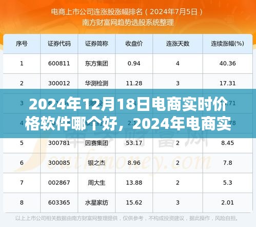 2024年电商实时价格软件大比拼，哪款更适合您的需求？