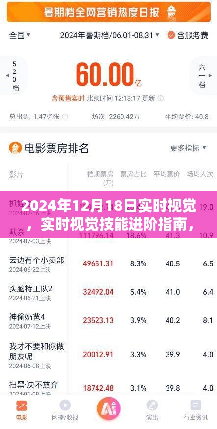实时视觉进阶指南，掌握最新实时视觉技术，洞悉未来趋势