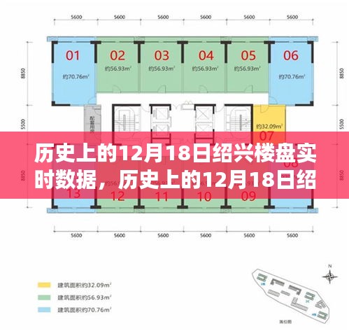 历史上的12月18日绍兴楼盘数据深度解析与实时评测