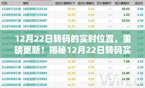 揭秘，前沿科技下的转码实时位置更新，带你亲历科技奇迹的12月22日转码实时位置重磅更新！