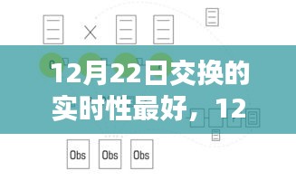 12月22日实时性最佳交换体验探索