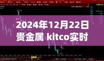 聚焦Kitco实时价格动态，2024年贵金属市场趋势分析与实时价格解读