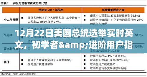 初学者与进阶用户指南，12月22日美国总统选举实时英文跟踪详解与步骤指南