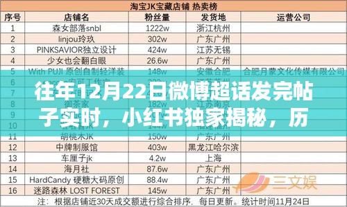 历年12月22日微博超话发帖实况揭秘，精彩瞬间不容错过！
