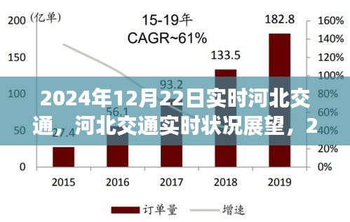 2024年12月22日河北交通实时状况展望，未来交通发展展望