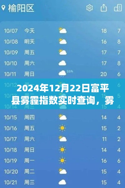 富平县雾霾中的温情纽带，实时查询雾霾指数，寻找那一抹晴空蓝