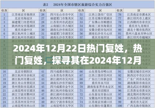 探寻热门复姓在特定日期的背景与影响，聚焦2024年12月22日