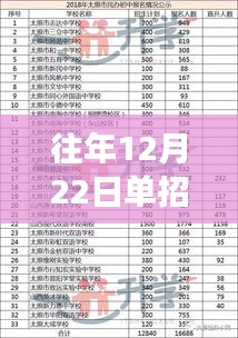 揭秘往年单招热门学校报名人数骤减现象背后的原因探讨