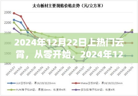 玩转云霄，从零开始，掌握热门云霄攻略！