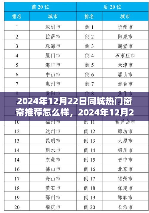 运输网络 第139页
