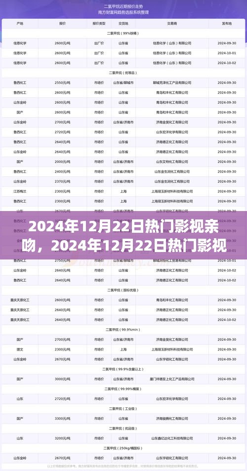2024年12月22日热门影视亲吻，深度评测与介绍