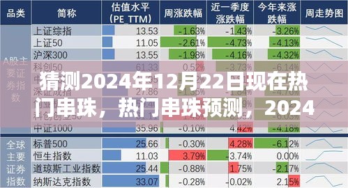2024年热门串珠预测与深度评测，12月22日流行趋势及串珠介绍